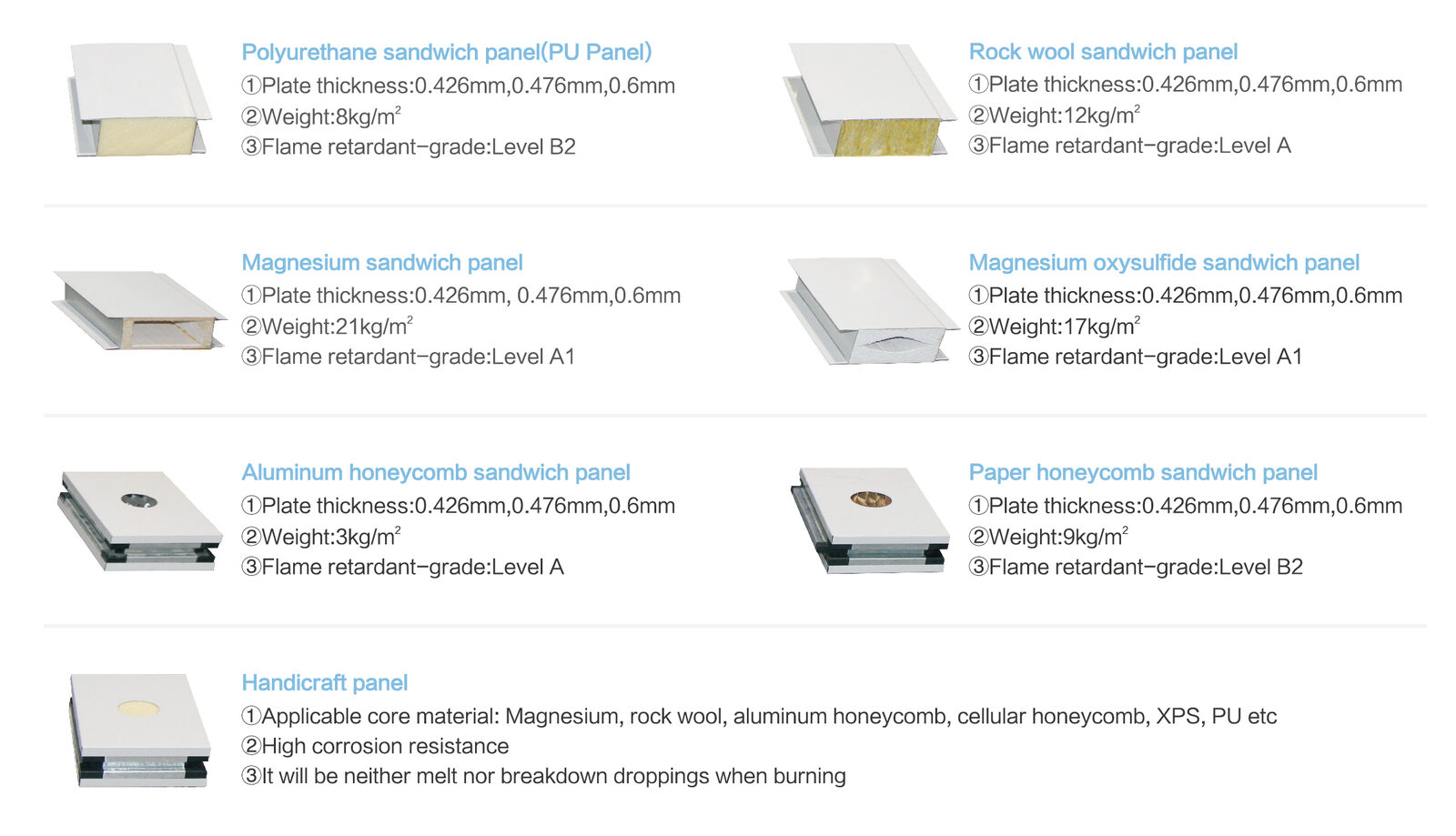 Cleanroom Panel Manufacturer