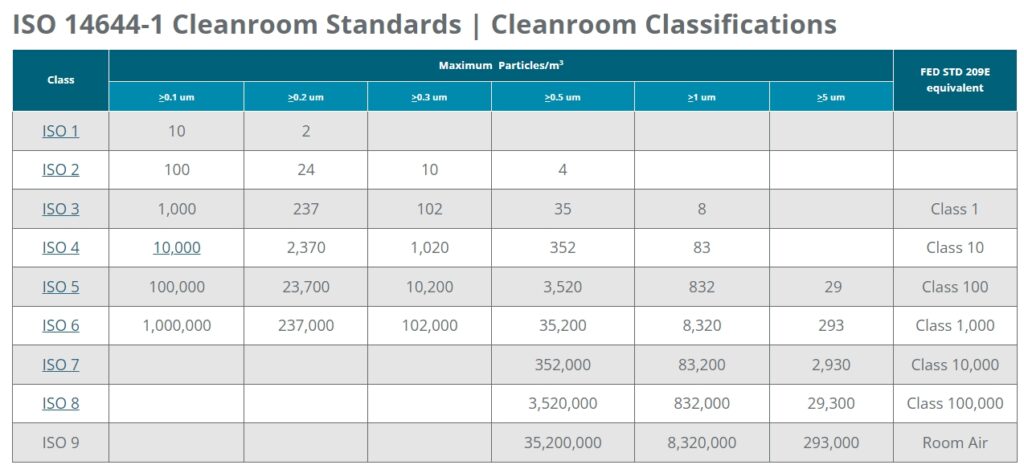 Sterile Manufacturing Cleanroom