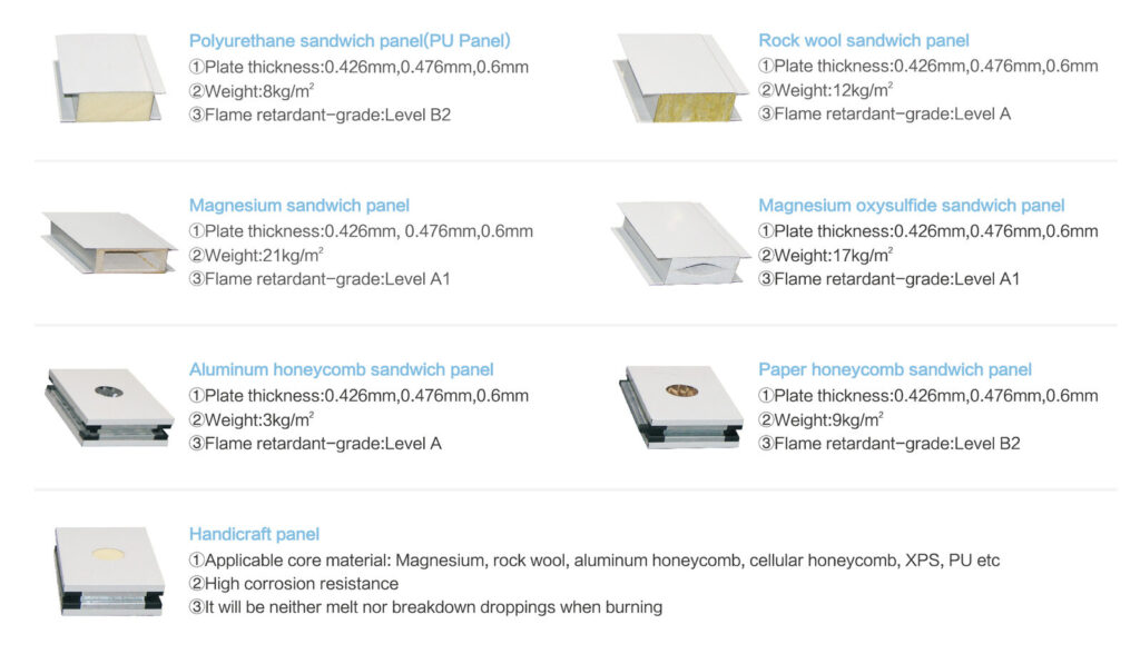 How to Select the Ideal Wall Panels for Your Cleanroom