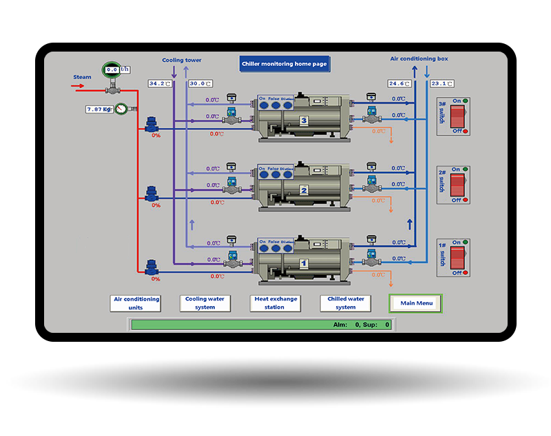 Smart touch screen, easy to operate