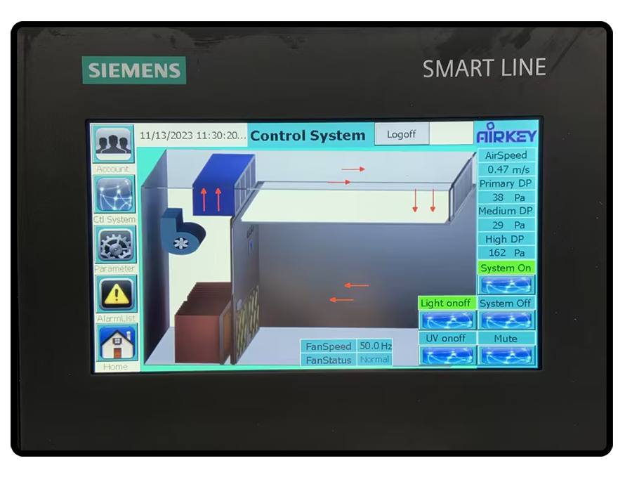 PLC control Panel