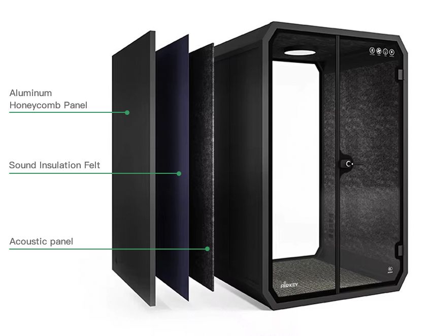 Sound-proof materials
