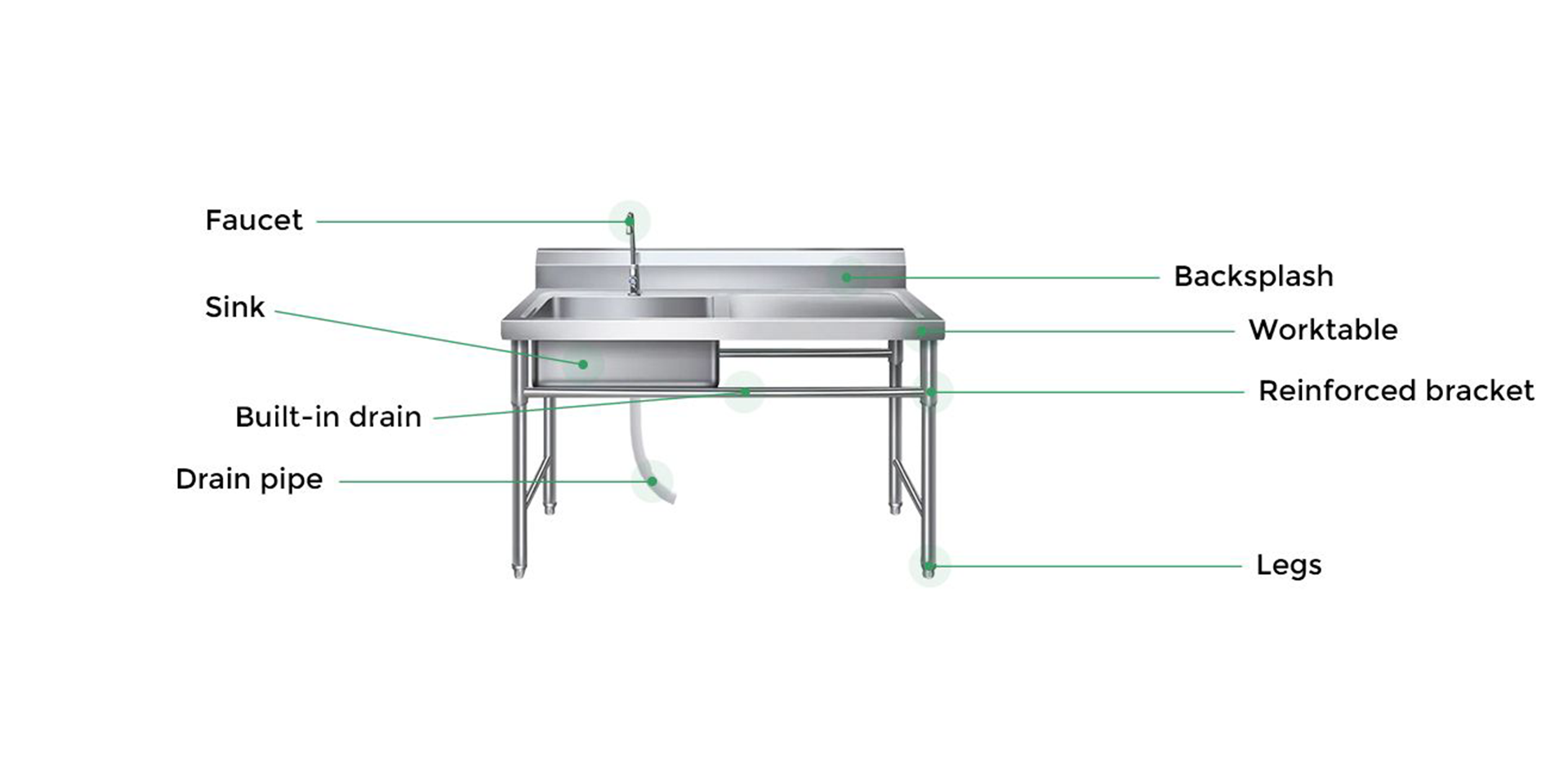 Sink table
